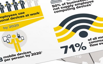 Enterprise Class Wi-Fi – Should Your Business Have It?