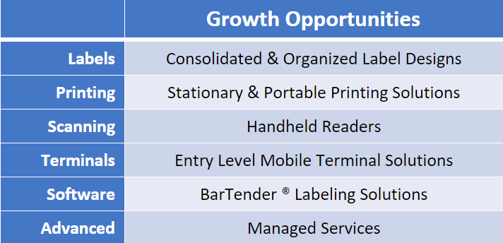 Graph with Small Business Growth opportunities